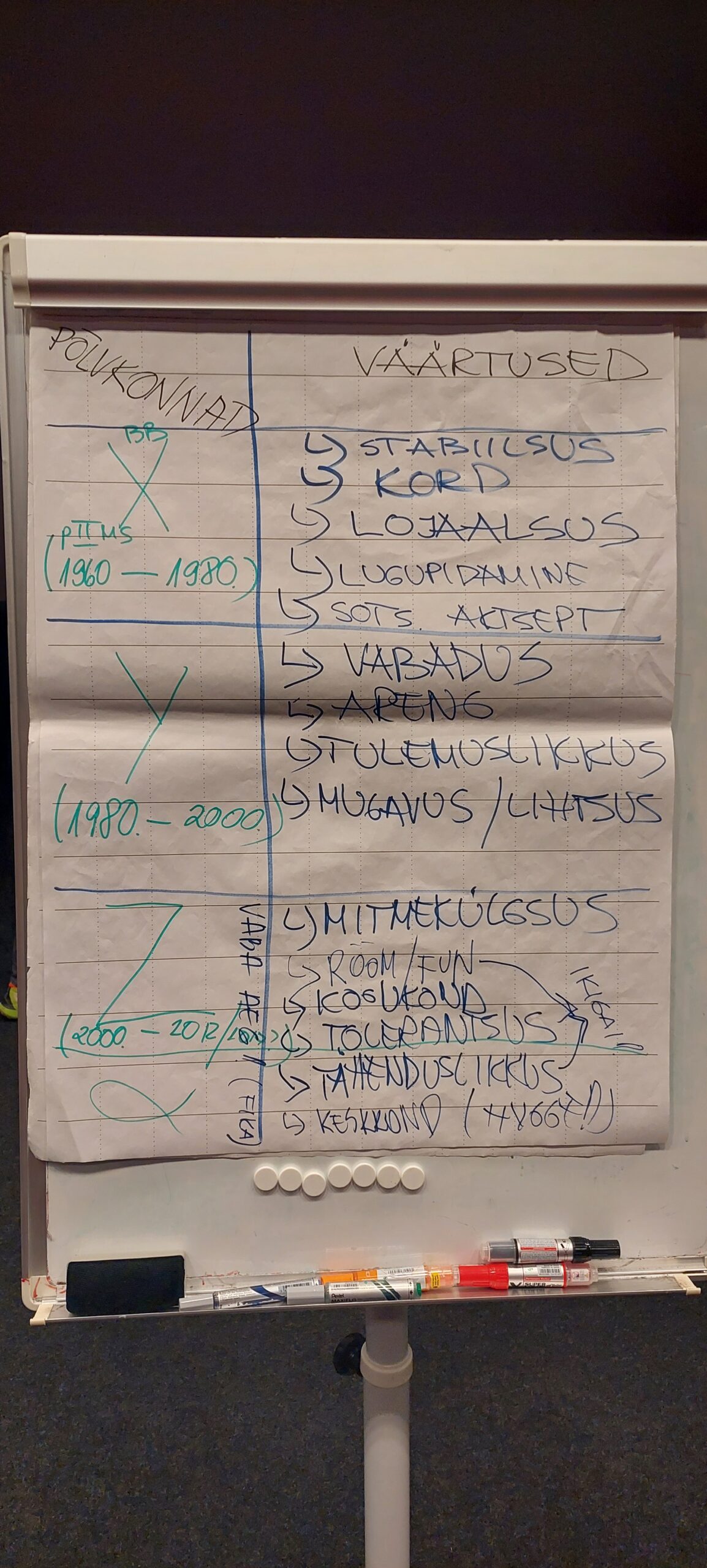 Hommik algas kergejõustikukohtunike koolitusega.Täname Peeter Randaru Eesti Kergejõustikuliidust muheda koolituse eest.Raplamaale on lisandumas hulga litsentsee